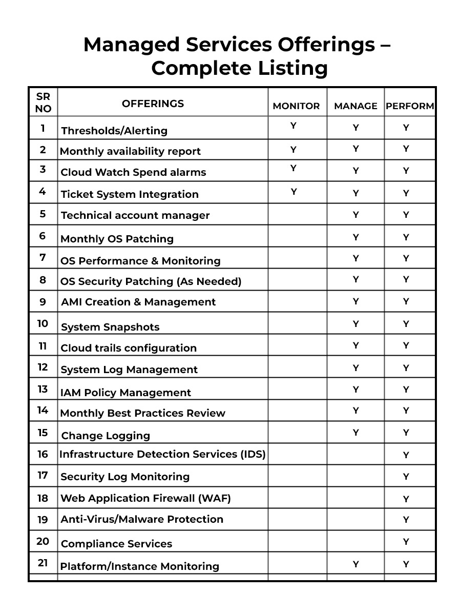 MANAGED SERVICES OFFERINGS - Nexus Infra 360