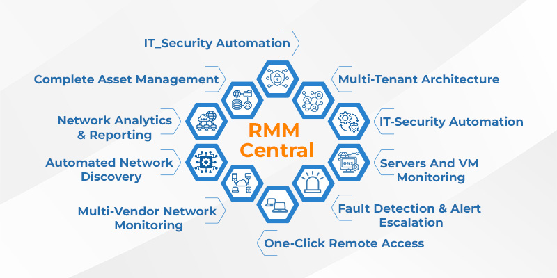 Remote Monitoring Management - Nexus Infra 360