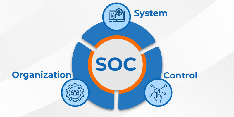 SOC - Nexus Infra 360