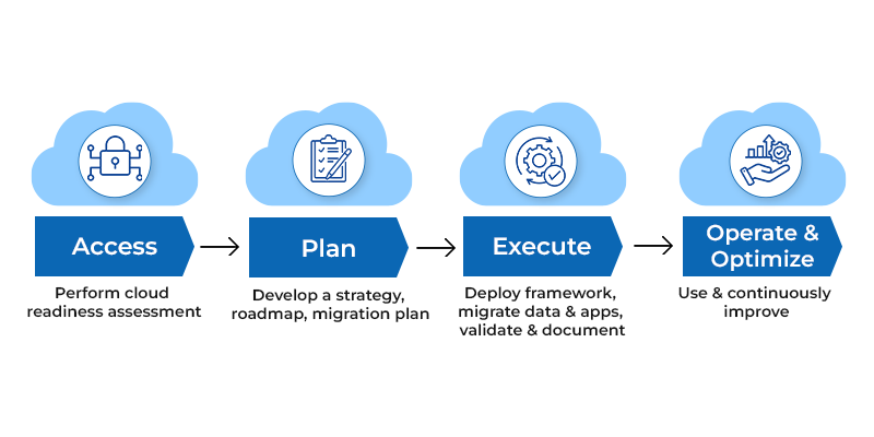 Windows on AWS - Nexus Infra 360